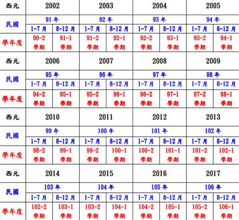 2018是什麼年|民國年份、西元年份、日本年號、中國年號、歲次對照表 – G. T.